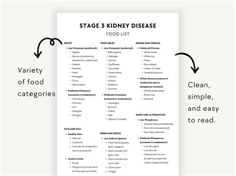 Image result for CKD Diet Food List