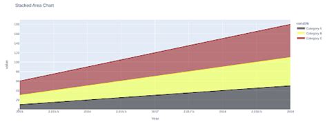 Image result for Area Chart with Plots Python