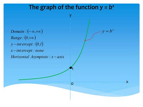 Image result for Graphing Logrithmic Function N