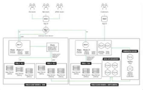 F5 Load Balancer Symbol に対する画像結果