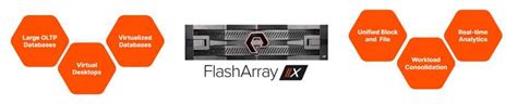 Image result for Flash Array X Modular Design