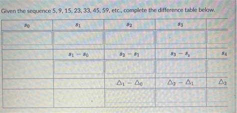 Image result for Difference Table with Text