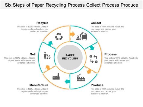Image result for The Paper Recycling Process Explained