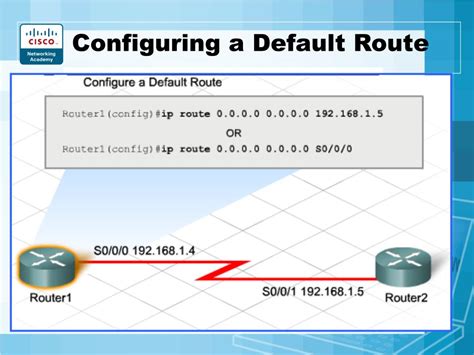 Image result for Configuring Network Devices
