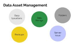 Afbeeldingsresultaten voor PowerPoint Folder Structure