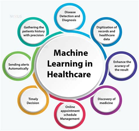 Image result for Machine Learning Health