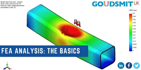 Toradh íomhá ar Finite Element Method