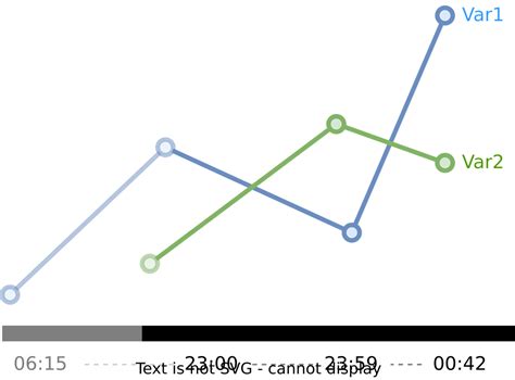 Time Series Graph Box に対する画像結果