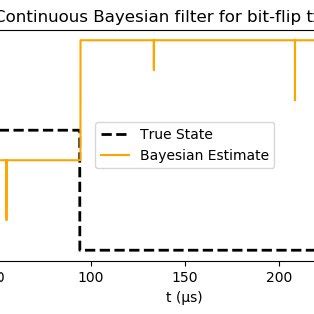 Image result for Bayesian Filter
