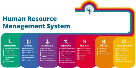 Image result for Business Central Human Resource Management Module