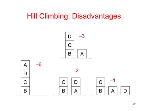 Image result for Simle Hill Climbing in Ai Matrix