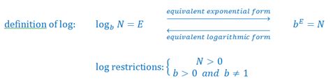 Log Base to Exponential Form に対する画像結果