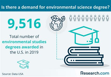 Top Environmental Science Graduate Programs に対する画像結果