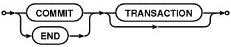 Image result for Begin Commit Transaction SQL