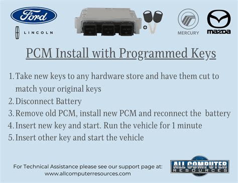 Image result for 2005 Ford F 150 Key Programming
