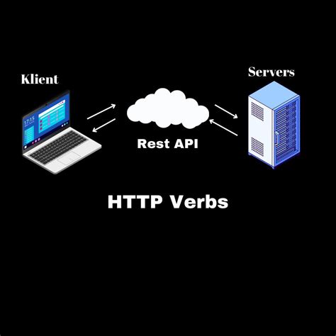 Image result for API Data Formats