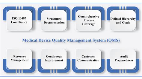 Image result for QMS Workflow