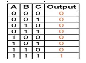 Image result for Nor Gate Class 11 Python