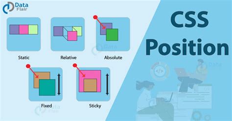Image result for Position Task in CSS