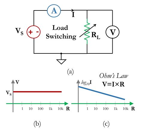 Toradh íomhá ar Current Vs. Power Graph