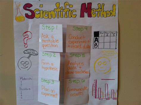 Toradh íomhá ar Scientific Method Lesson Plan and Notes