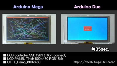 Image result for Arduino Due Vs. Mega