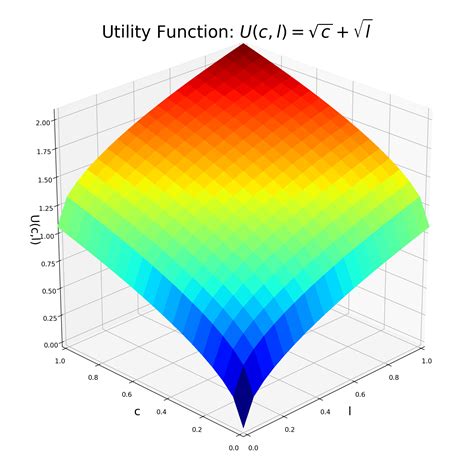 Toradh íomhá ar Matplotlib 3D Graph