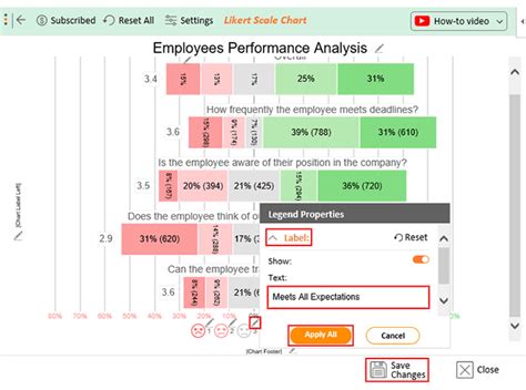 Image result for Employee Performance Rating Scale