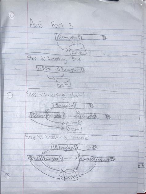 Image result for Note Taking Databases