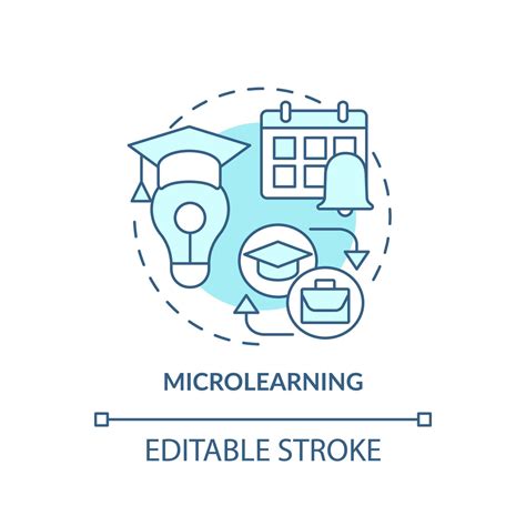 Image result for MicroLearning Visuals