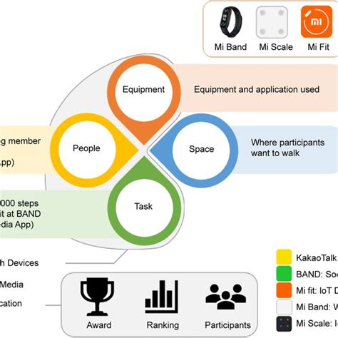 Image result for Step Program Meaning