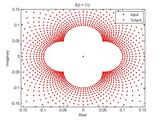 Image result for Complex Function Grapher 3D