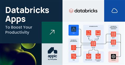 Toradh íomhá ar Databricks Web Apps