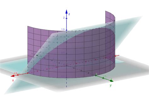 Toradh íomhá ar Types of Cylinders Multivariable Graph