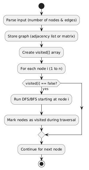Toradh íomhá ar 3D Graph Problem