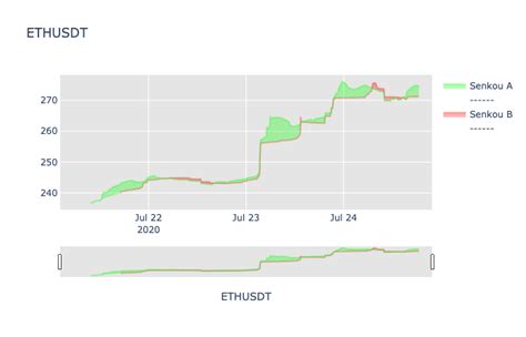 Image result for Fill Out Area Between Many Lines in Python