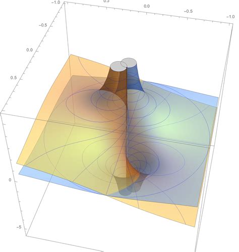 Image result for Mathematica Plot Color