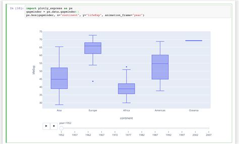 Image result for Box Plot without Box Plotly