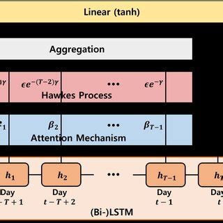 Toradh íomhá ar Poperty of Simple Graph