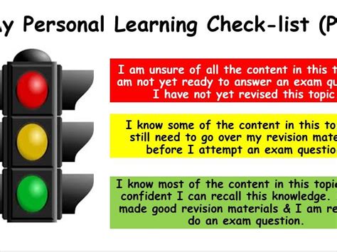 Image result for Personal Learning Checklist a Level Computer Science