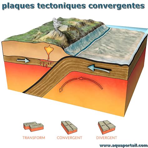 Convergent Plates માટે ઇમેજ પરિણામ