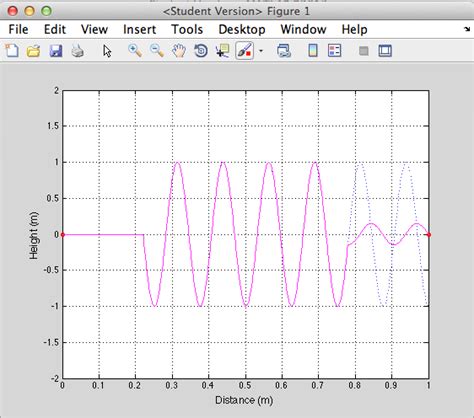 Image result for Wave Simulation MATLAB