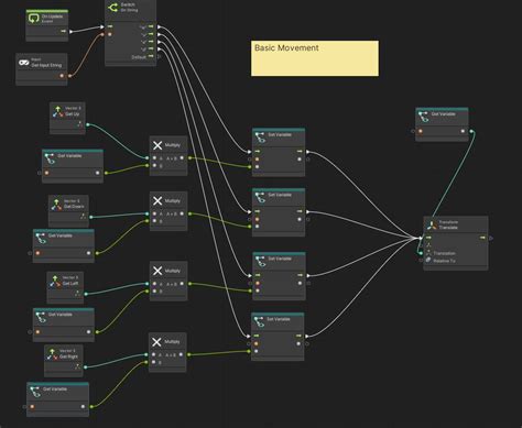 Image result for Visual Scripting in Unity