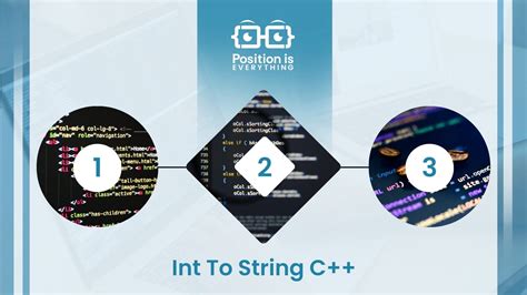 Image result for Int to String