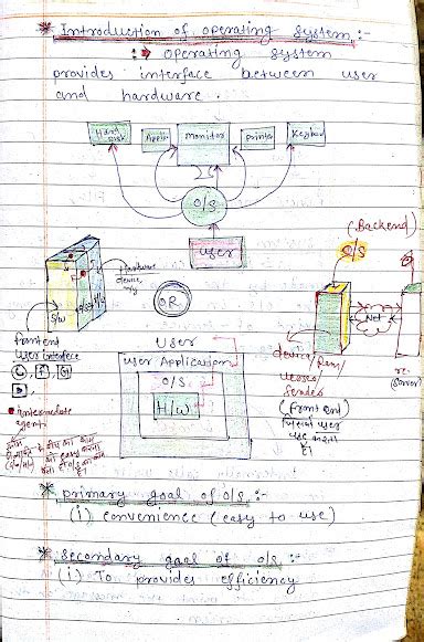 Toradh íomhá ar Introduction of Operating System Discover
