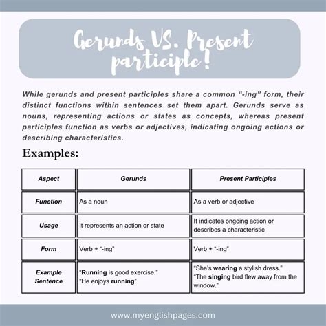 English Grammar: Gerunds And Present Participles (Quick Guide To ...