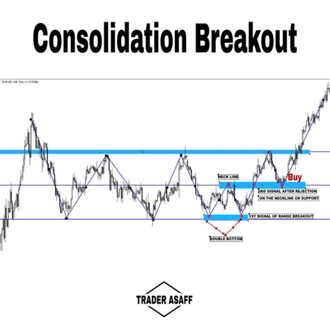 Afbeeldingsresultaten voor Breakout Stock Chart Patterns