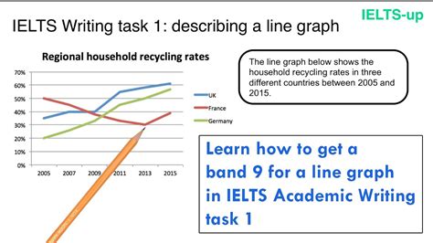 تصویر کا نتیجہ برائے Line Graphs for Writing
