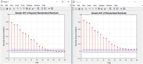 Image result for ACF MATLAB