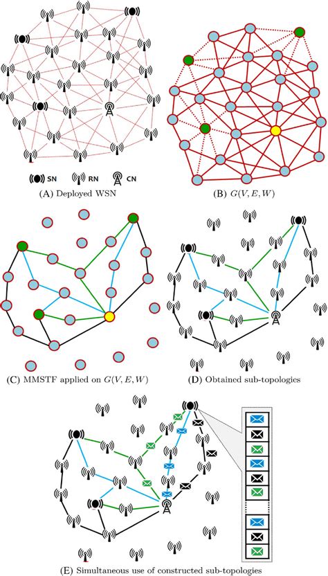 Image result for Implementation Load Balancing
